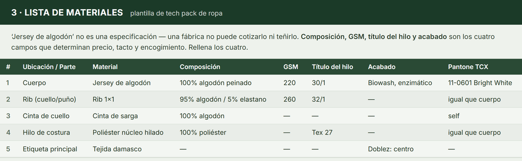 Ficha técnica: lista de materiales (bill of materials)