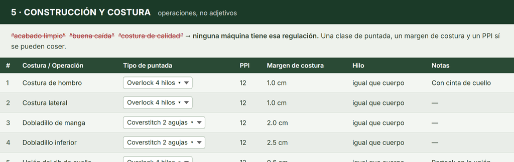 Ficha técnica: tipos de costura y construcción