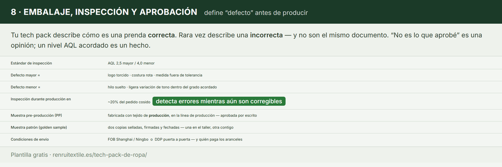 Ficha técnica: inspección de empaque y nivel AQL